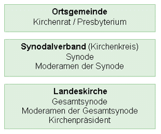 Leitungsstruktur
